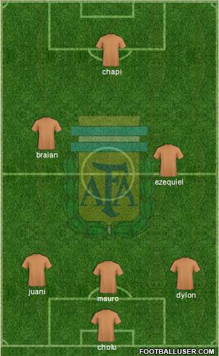 Argentina Formation 2014