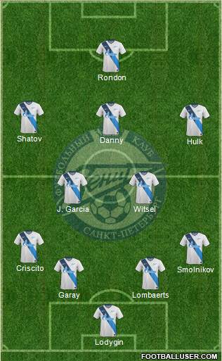 Zenit St. Petersburg Formation 2014