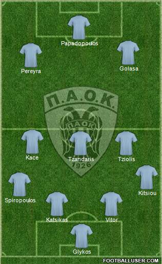 AS PAOK Salonika Formation 2014