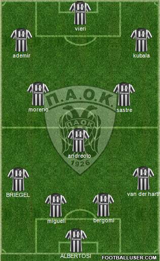 AS PAOK Salonika Formation 2014