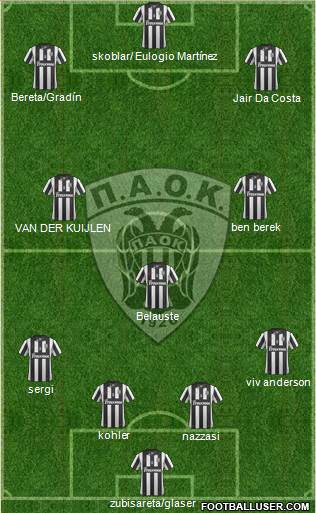 AS PAOK Salonika Formation 2014