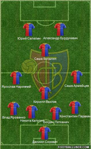 FC Basel Formation 2014