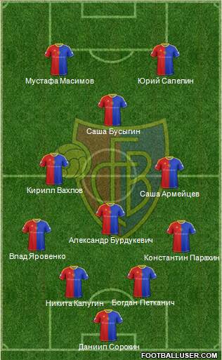 FC Basel Formation 2014