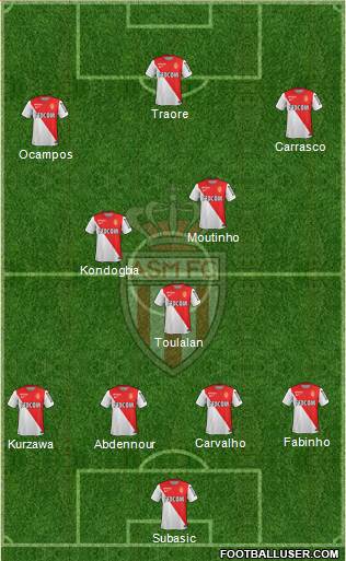 AS Monaco FC Formation 2014