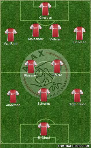 AFC Ajax Formation 2014