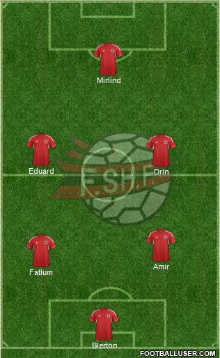 Albania Formation 2014