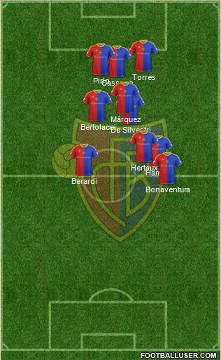 FC Basel Formation 2014