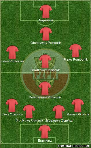 Poland Formation 2014