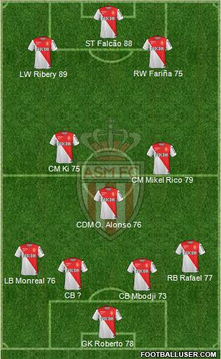 AS Monaco FC Formation 2014