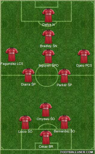 Toronto FC Formation 2014