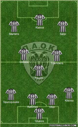 AS PAOK Salonika Formation 2014