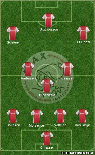 AFC Ajax Formation 2014