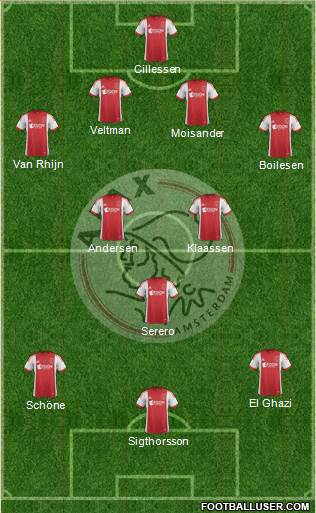 AFC Ajax Formation 2014