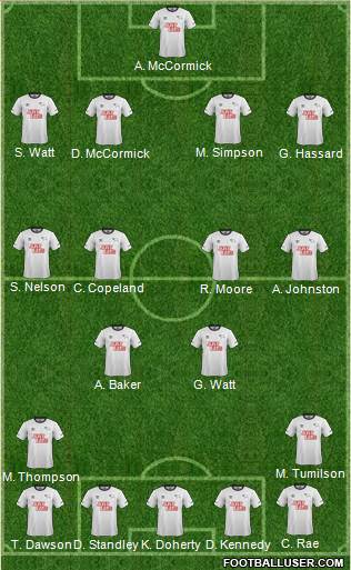 Derby County Formation 2014