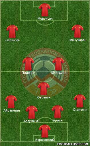 Armenia Formation 2014