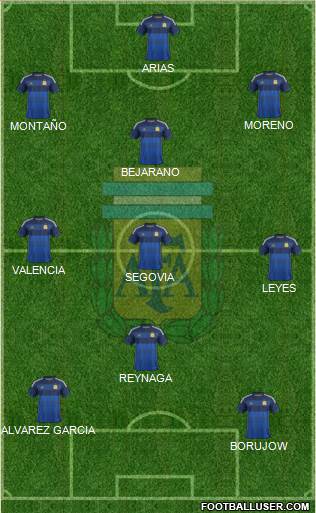 Argentina Formation 2014