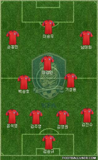 South Korea Formation 2014