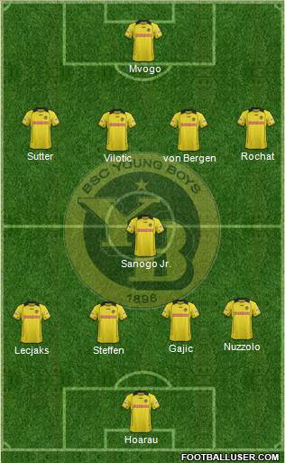 BSC Young Boys Formation 2014