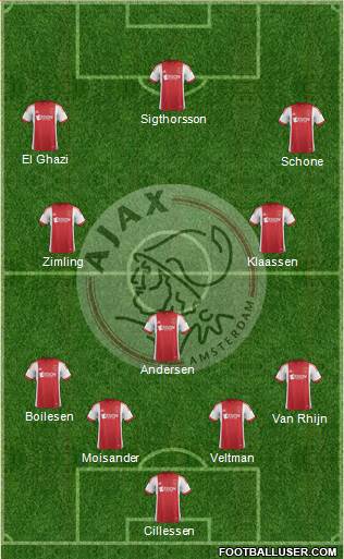 AFC Ajax Formation 2014