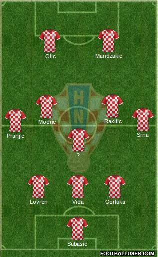 Croatia Formation 2014