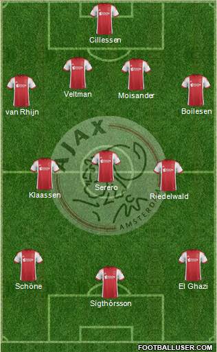 AFC Ajax Formation 2014