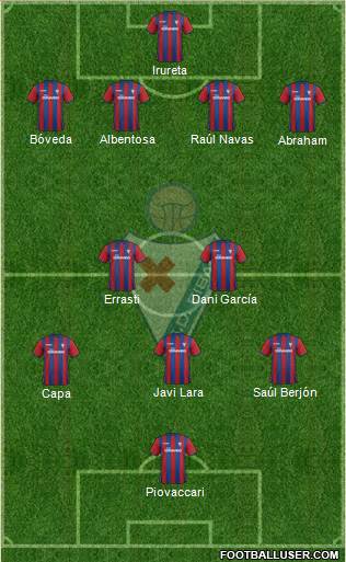 S.D. Eibar S.A.D. Formation 2014