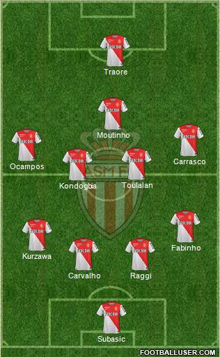 AS Monaco FC Formation 2014