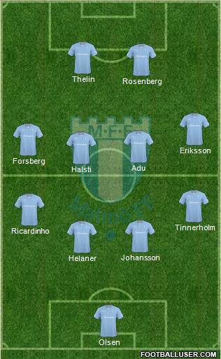 Malmö FF Formation 2014