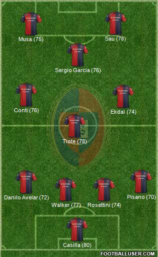 Cagliari Formation 2014