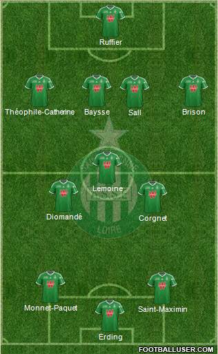 A.S. Saint-Etienne Formation 2014