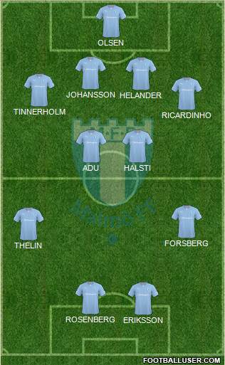 Malmö FF Formation 2014