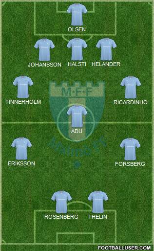 Malmö FF Formation 2014