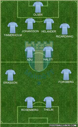 Malmö FF Formation 2014