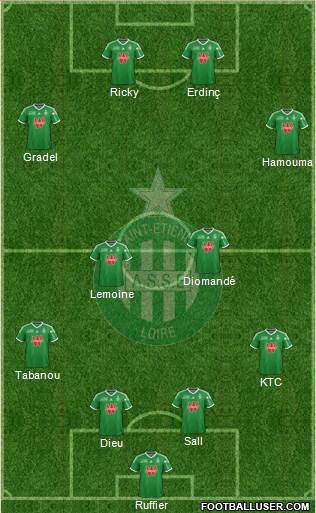 A.S. Saint-Etienne Formation 2014