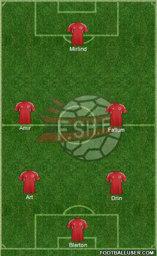 Albania Formation 2014