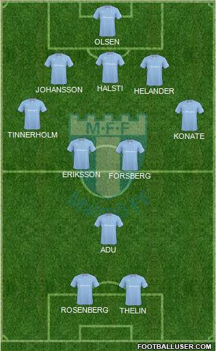 Malmö FF Formation 2014