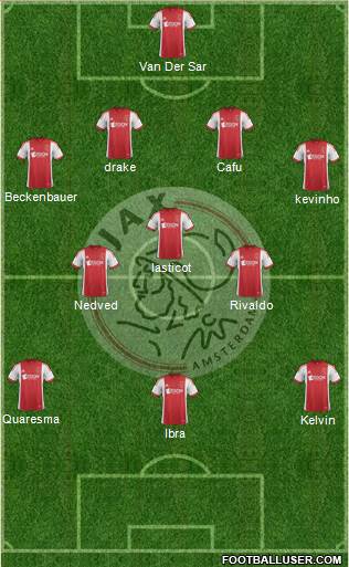 AFC Ajax Formation 2014