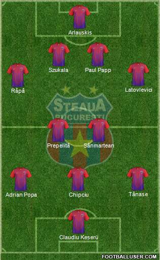 FC Steaua Bucharest Formation 2014