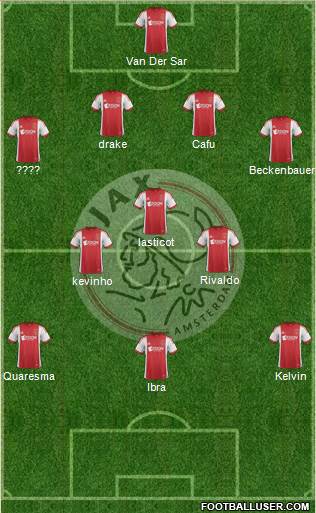 AFC Ajax Formation 2014