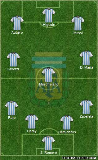 Argentina Formation 2014