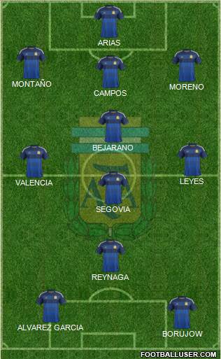 Argentina Formation 2014