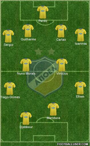 APOEL Nicosia Formation 2014