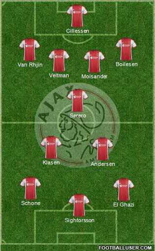 AFC Ajax Formation 2014