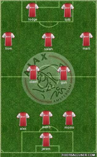 AFC Ajax Formation 2014