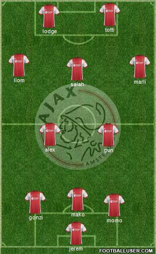 AFC Ajax Formation 2014