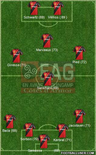 En Avant de Guingamp Formation 2014