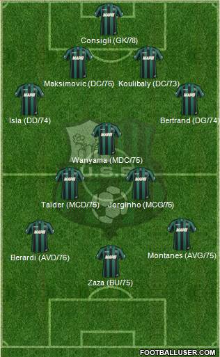 Sassuolo Formation 2014