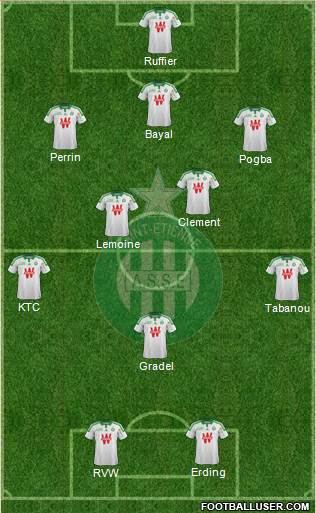 A.S. Saint-Etienne Formation 2014