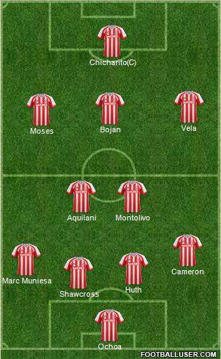 Stoke City Formation 2014