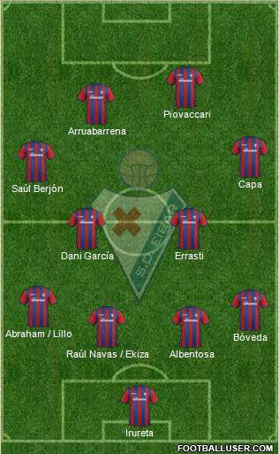 S.D. Eibar S.A.D. Formation 2014